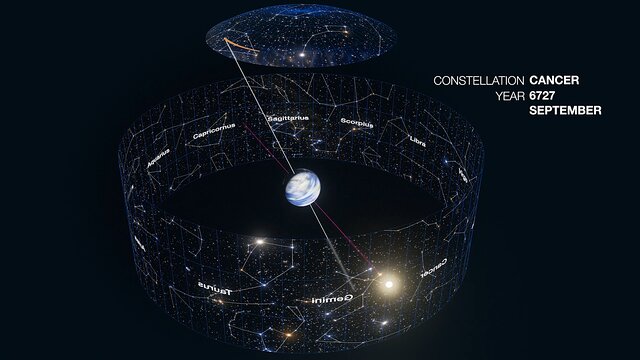 Precession of Earth and the signs of the Zodiac