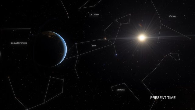 Changes in the Sun's position since the Zodiac's inception
